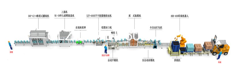 液体灌装机,称重灌装机,定量灌装机