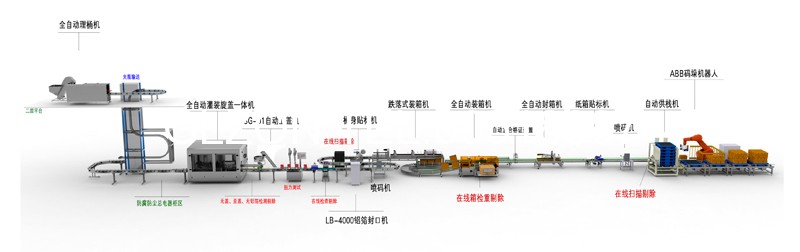 液体灌装机,称重灌装机,定量灌装机